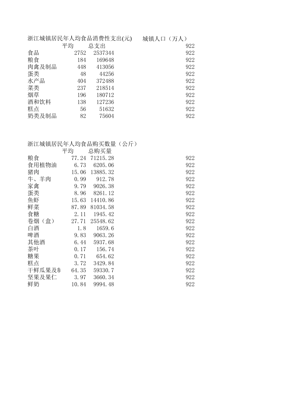 浙江统计.xls_第1页