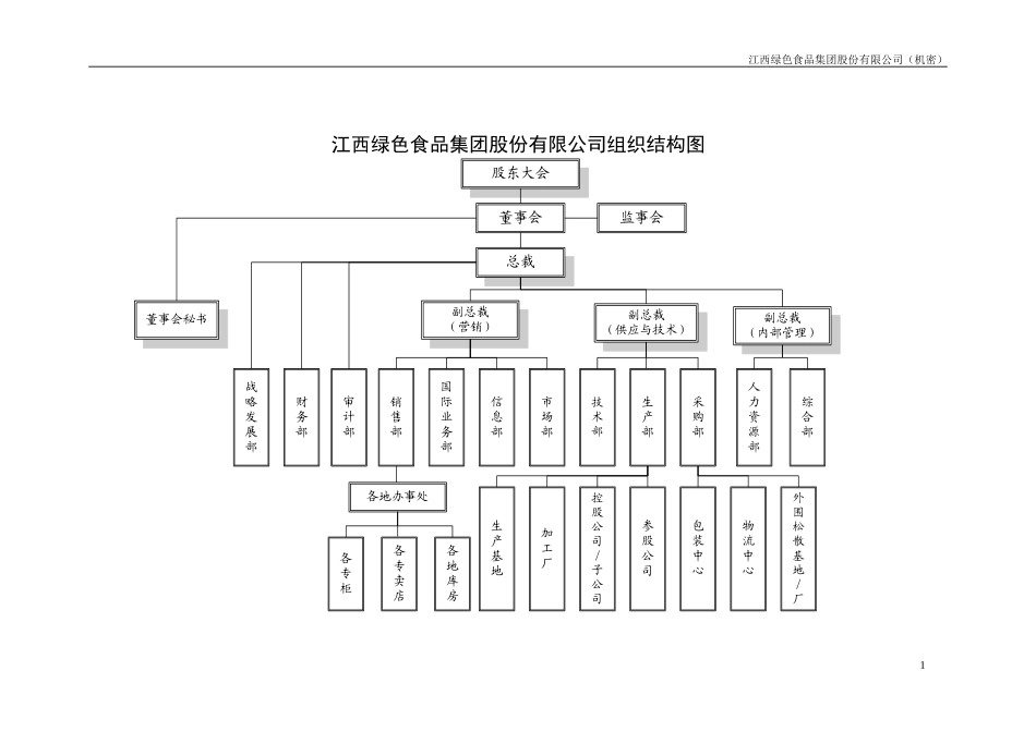 6-组织结构与薪酬激励方案-final.doc_第3页