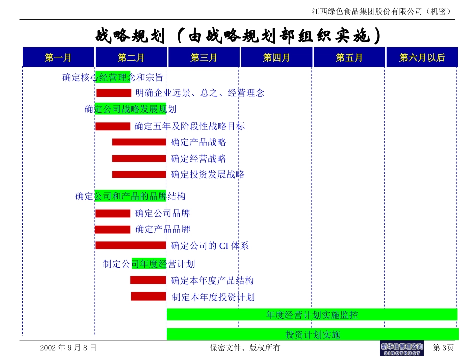 公司启动阶段管理实施方案.ppt_第3页