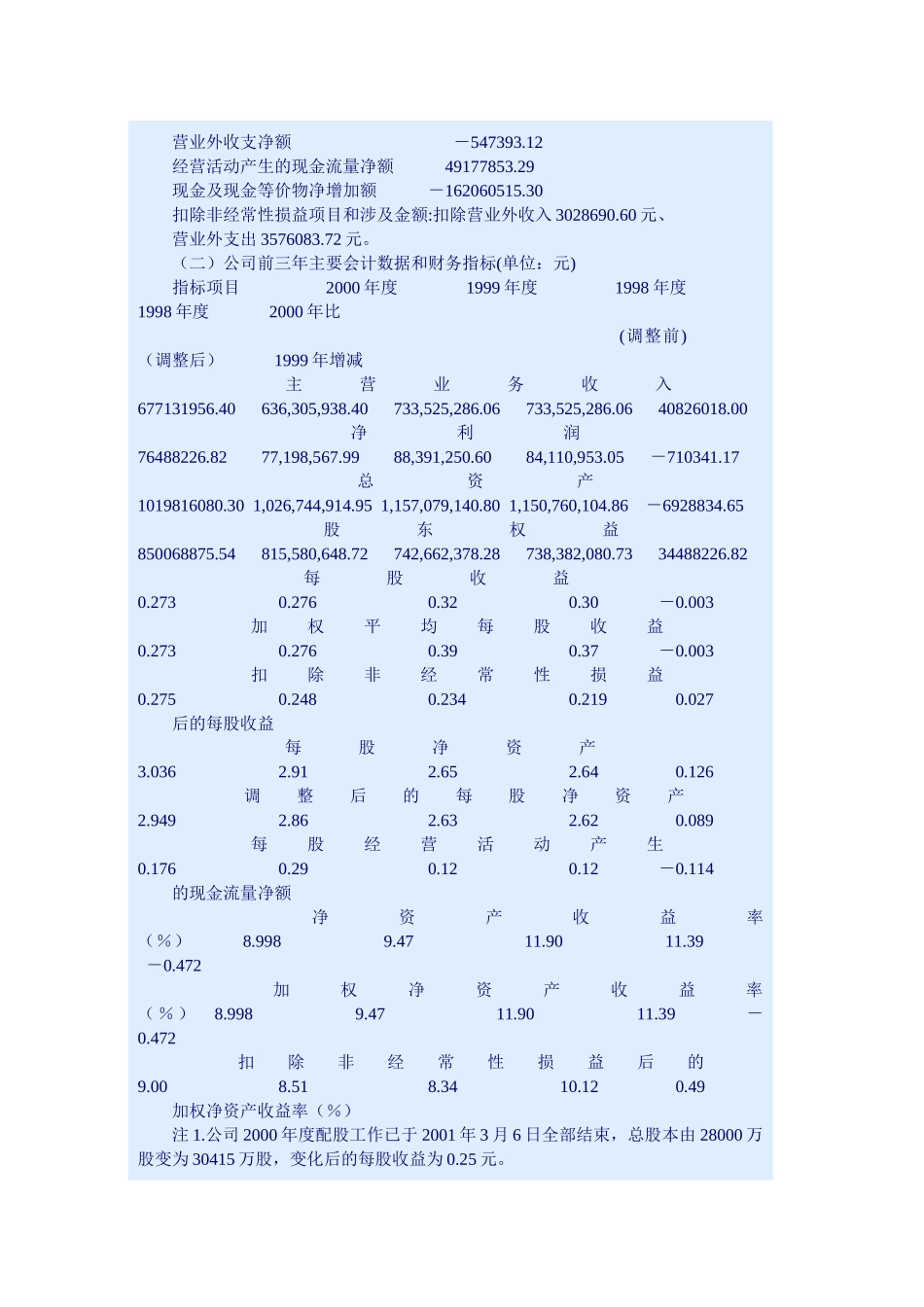 北京顺鑫农业2000.doc_第2页