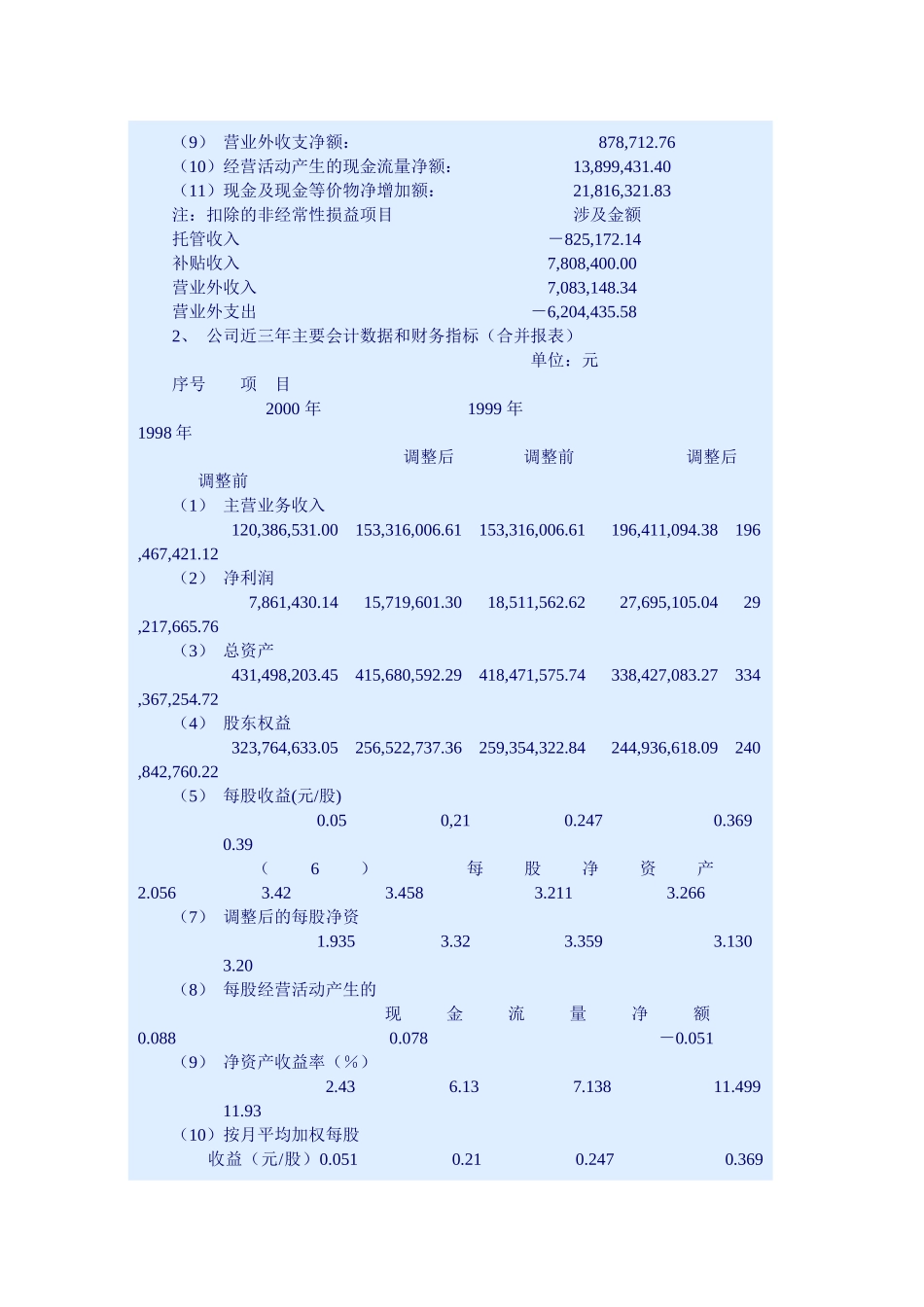 赣南果业2000.doc_第2页