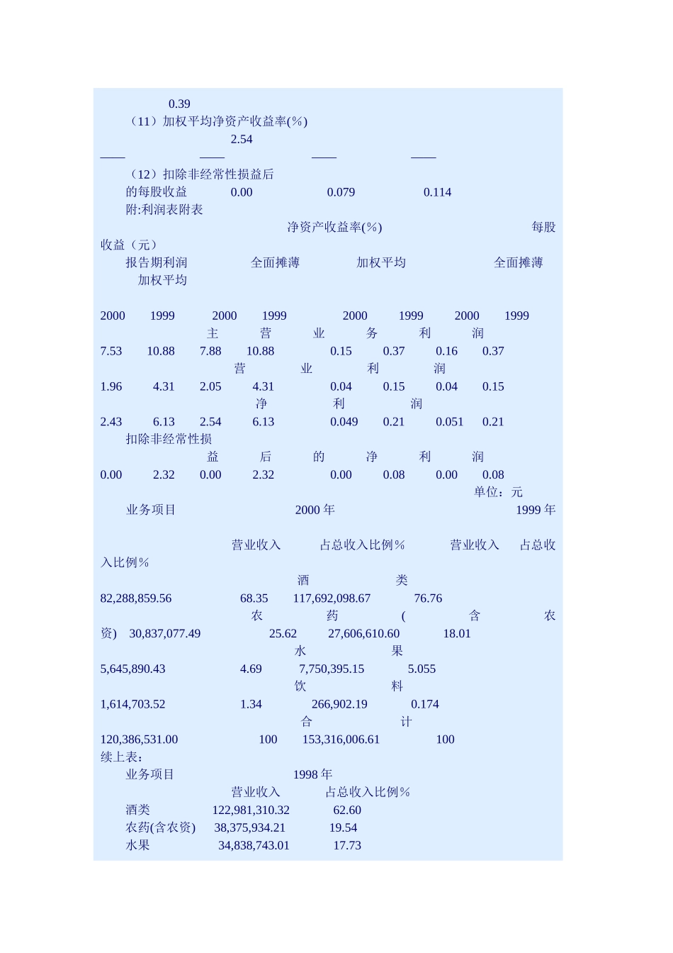赣南果业2000.doc_第3页