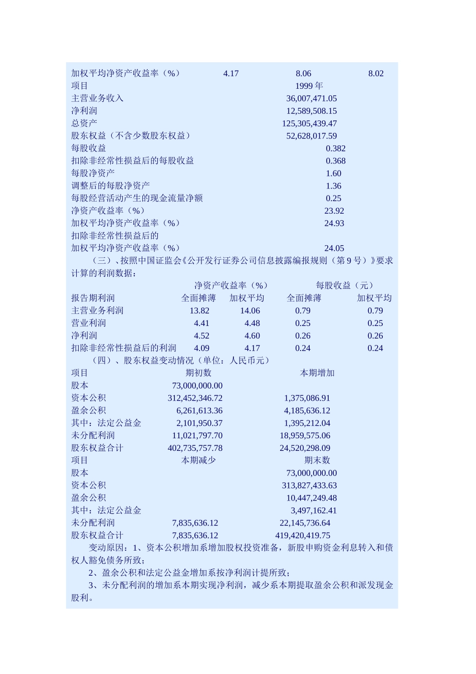 湖南洞庭水.doc_第3页