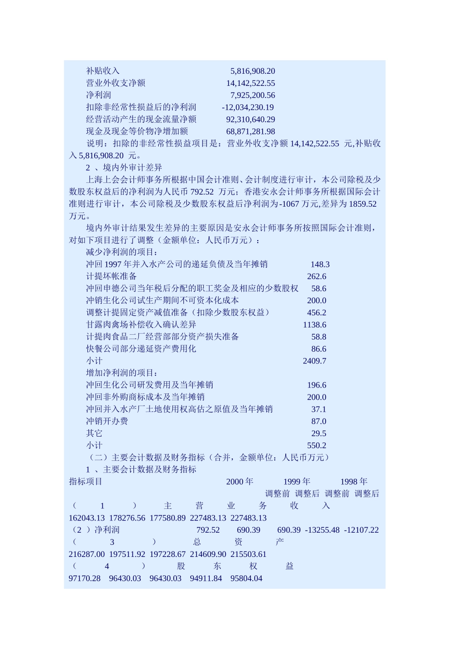 上海大江2000.doc_第2页