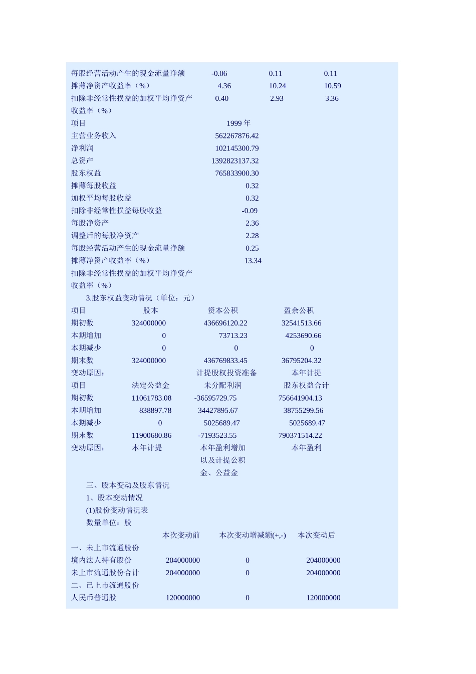 上海梅林.doc_第3页