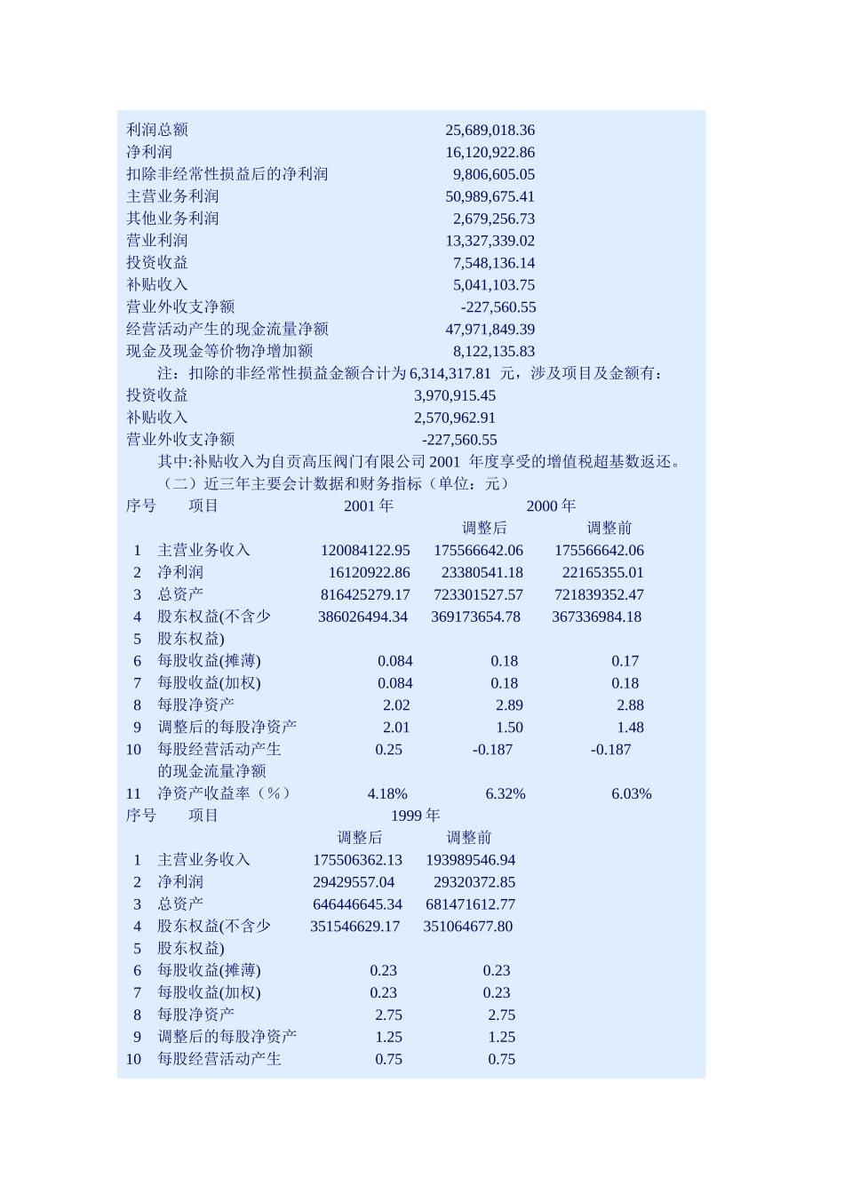 四川禾嘉股份.doc_第2页