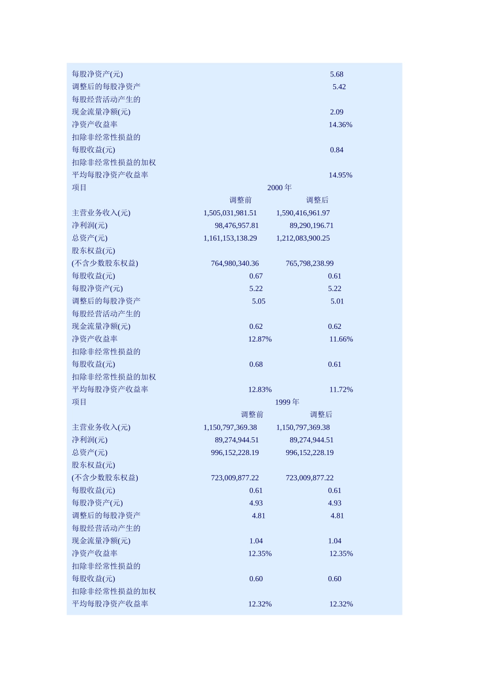 伊利实业2001.doc_第3页