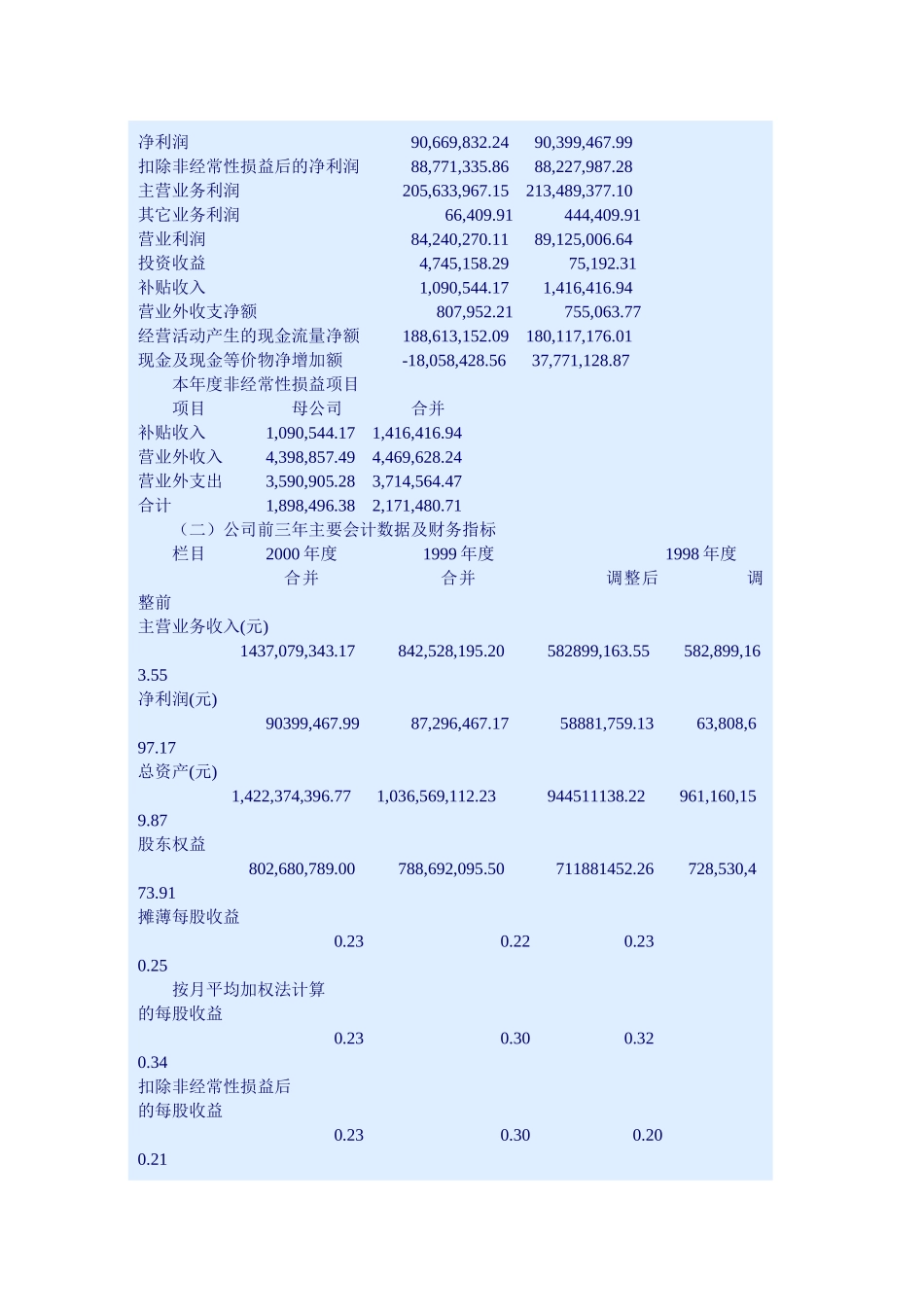 中牧实业2000.doc_第2页