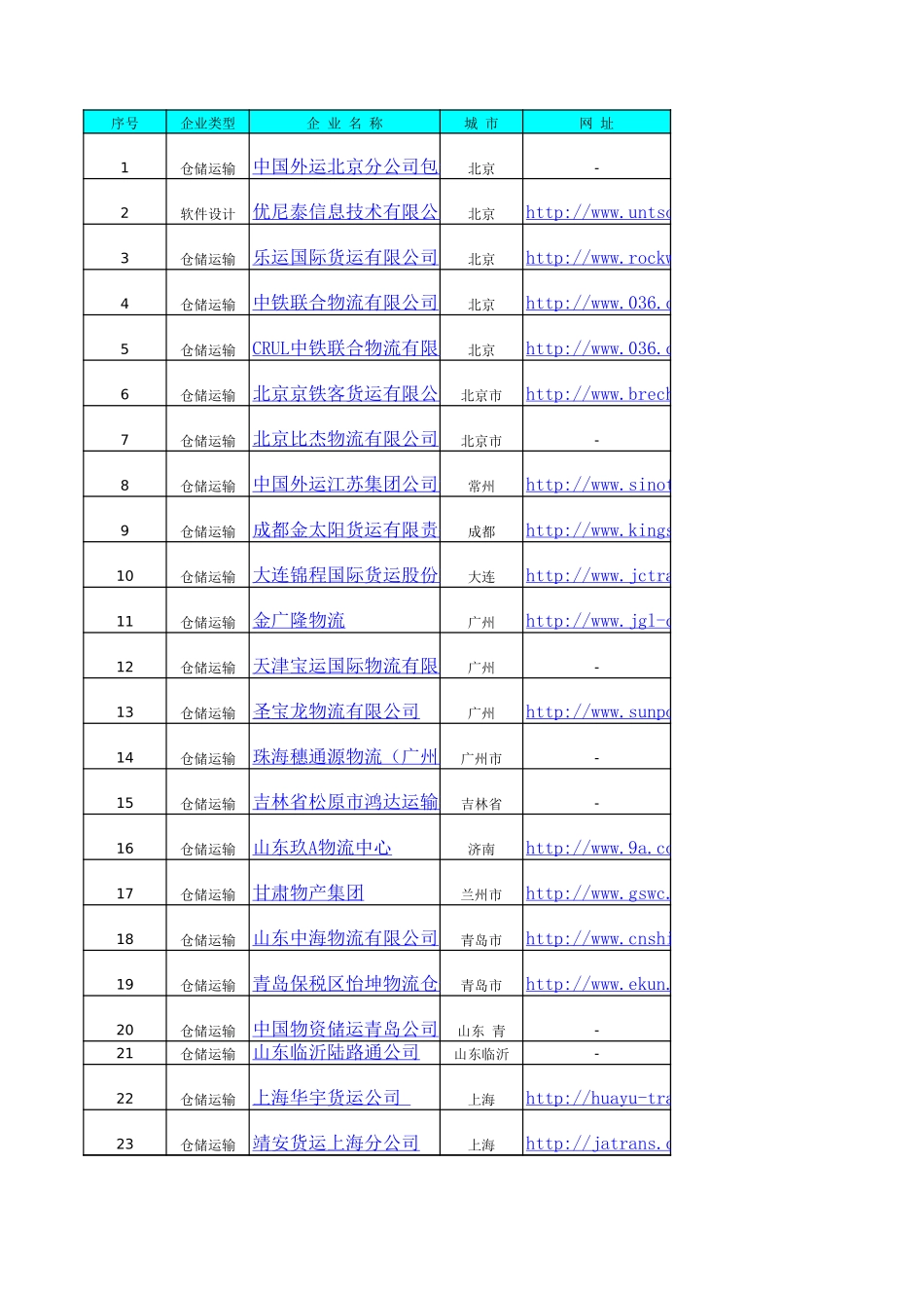 货运公司名单.xls_第1页