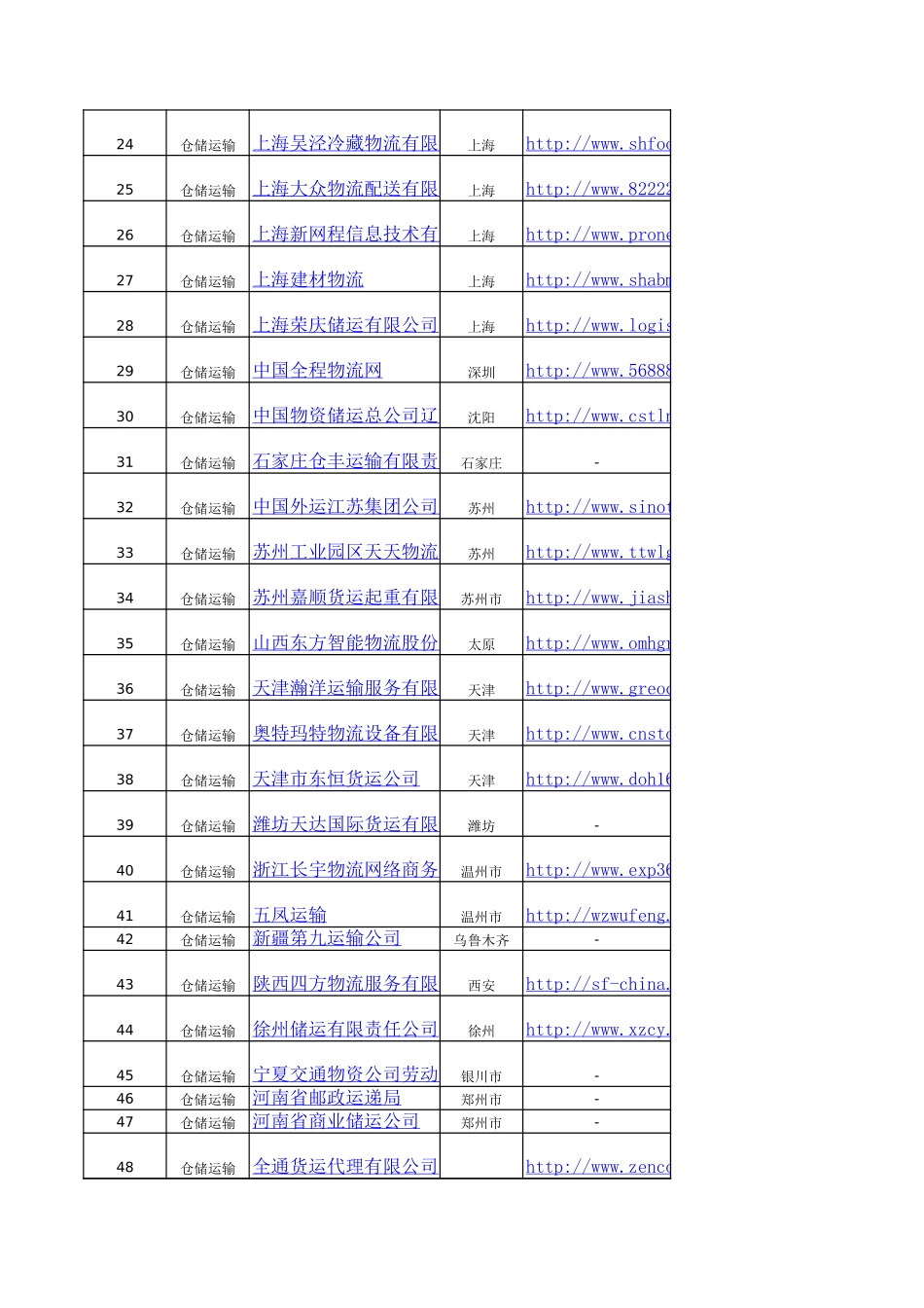 货运公司名单.xls_第2页