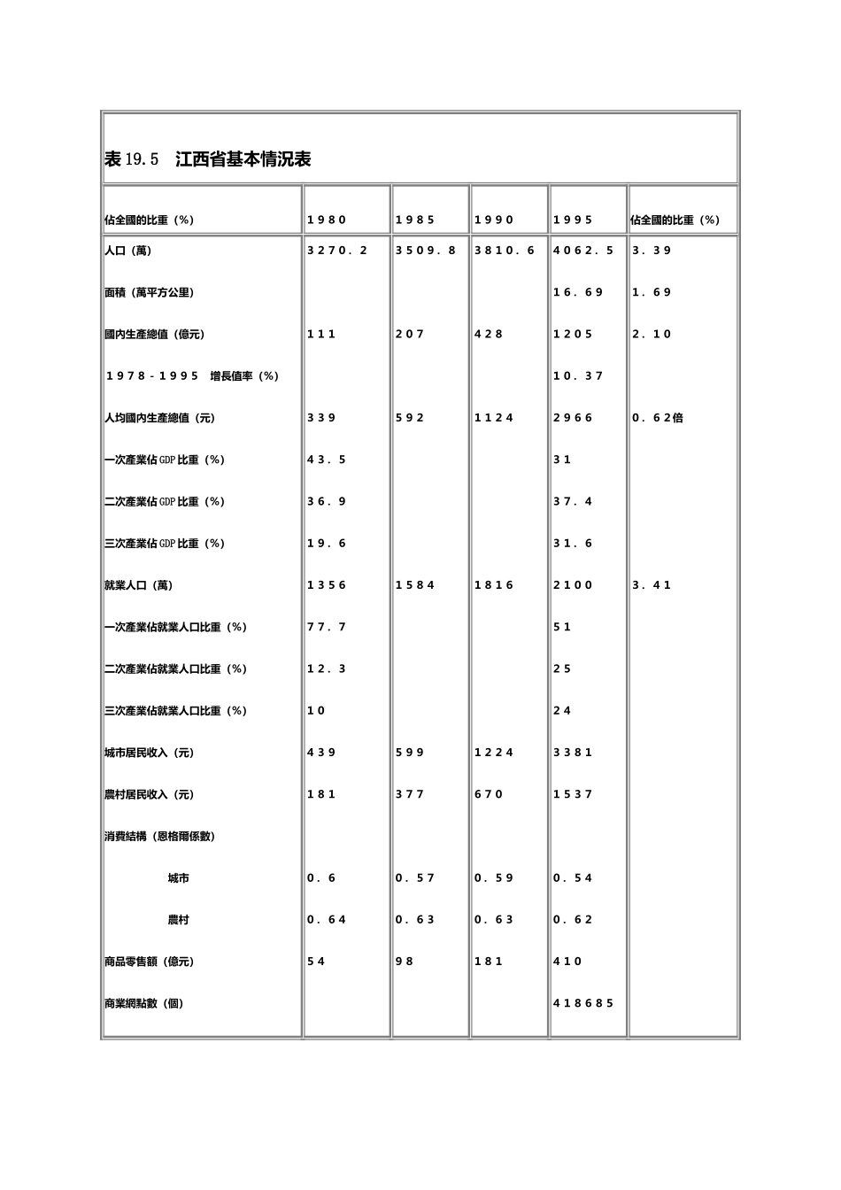 江西基本情况.doc_第1页