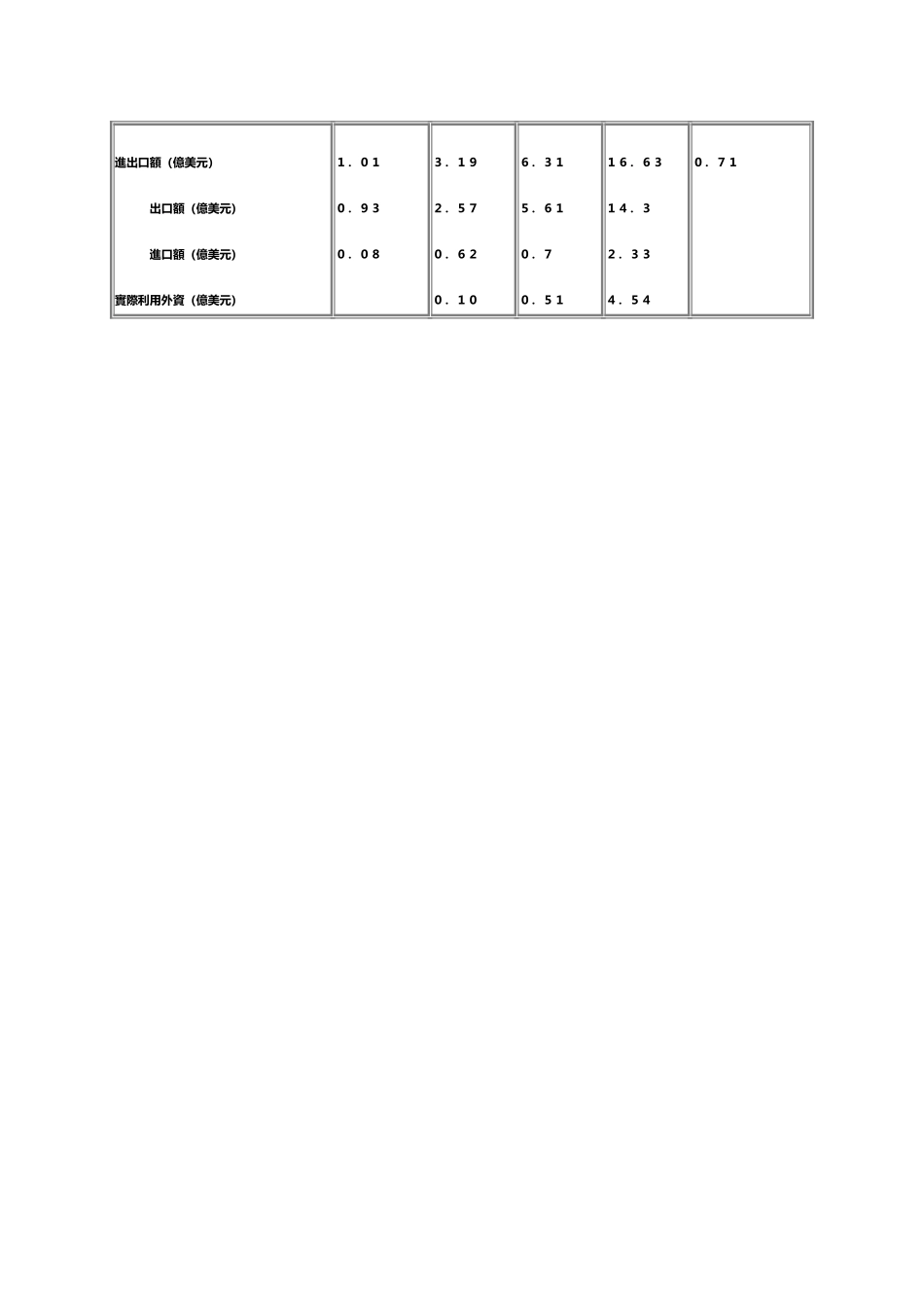 江西基本情况.doc_第2页