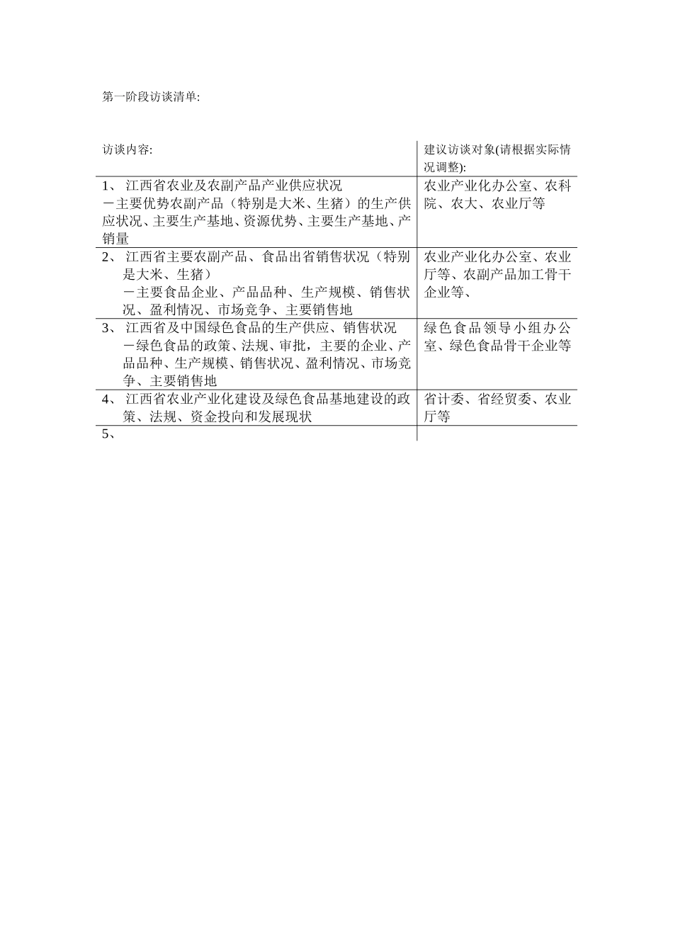 第一阶段访谈清单20020726.doc_第1页