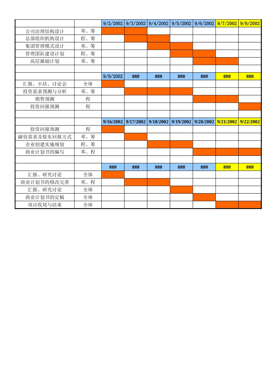 江西绿色集团项目计划0725.xls_第2页