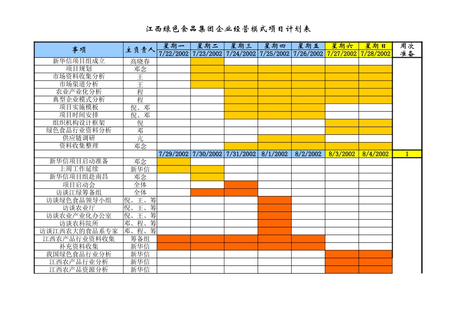 江西绿色集团项目计划20020729.xls_第1页
