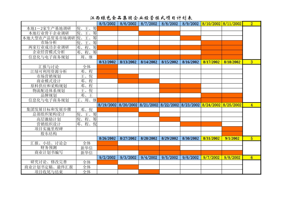 江西绿色集团项目计划20020729.xls_第2页