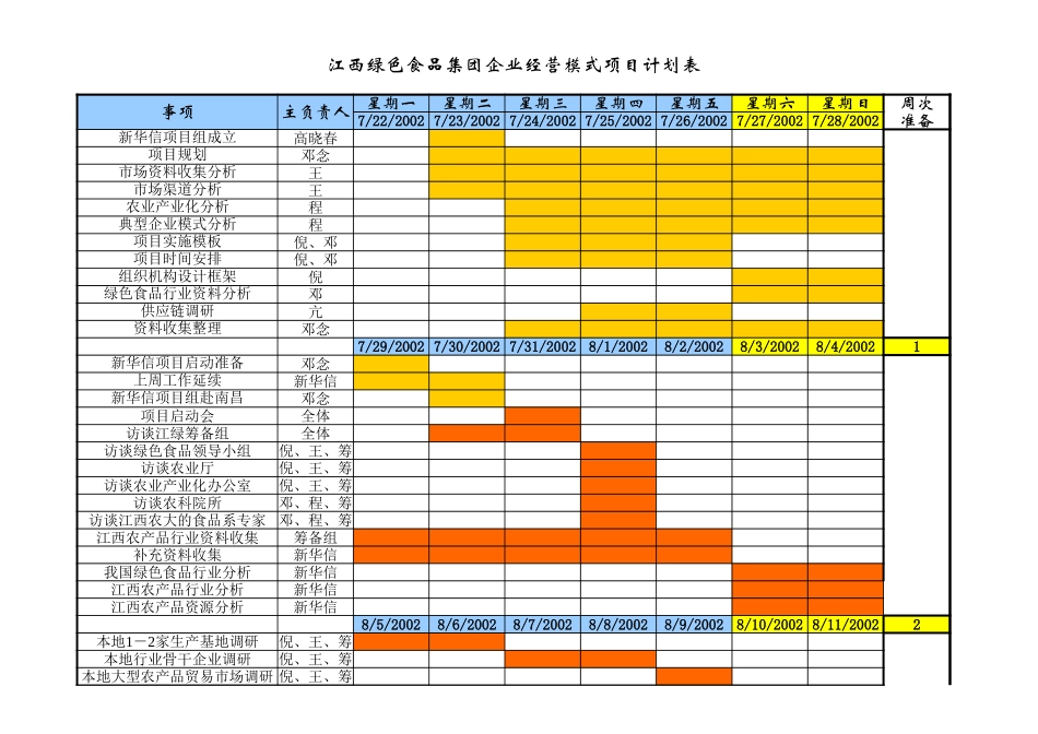 江西绿色集团项目计划20020729.xls_第3页
