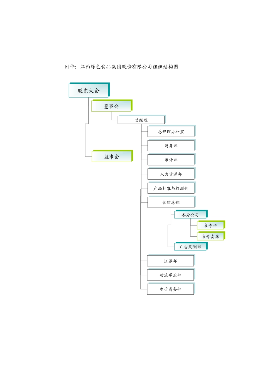 江西绿色食品集团股份公司组织结构图.ppt_第1页
