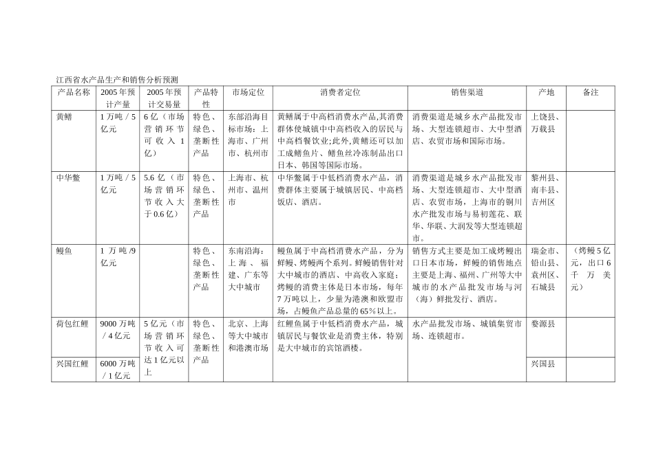 江西农产品供应.doc_第1页