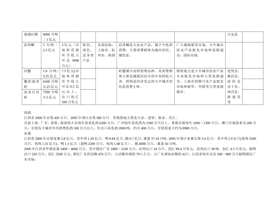 江西农产品供应.doc_第2页