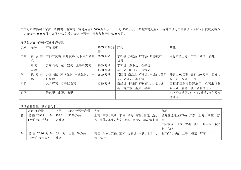 江西农产品供应.doc_第3页