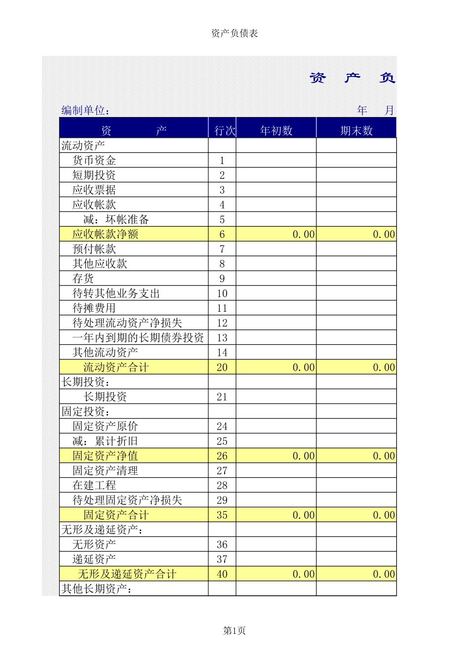 商业企业财务分析.xls_第1页