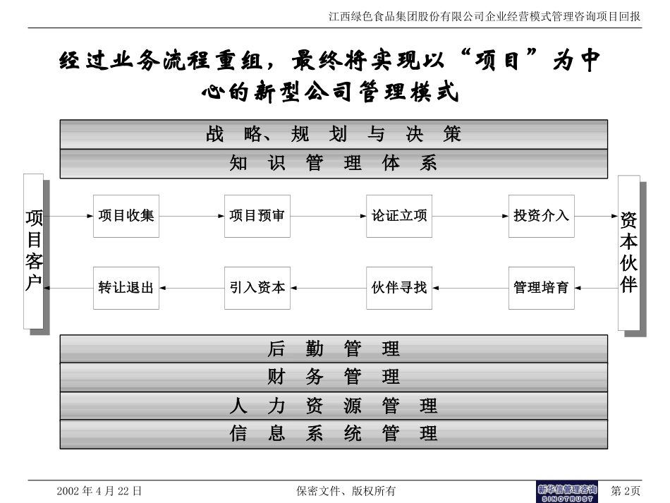 邓念汇报.ppt_第2页