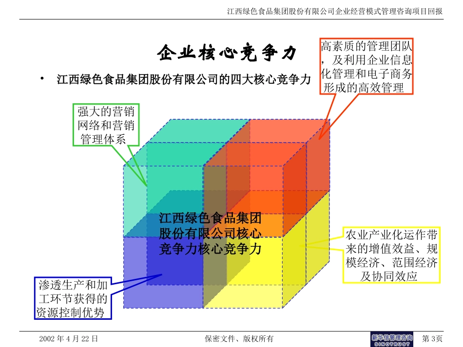 邓念汇报.ppt_第3页
