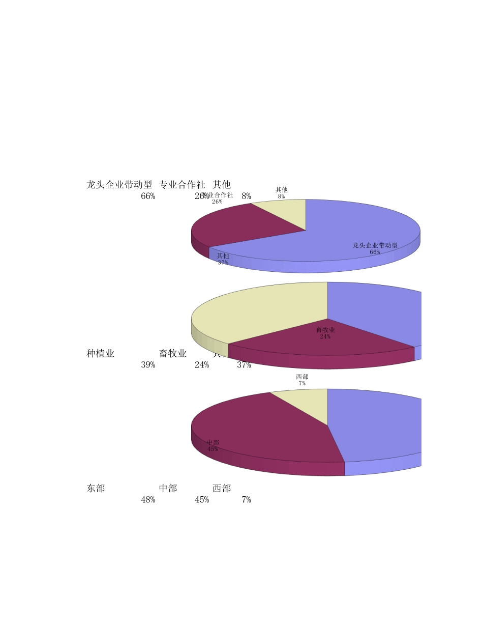 图3.xls_第1页