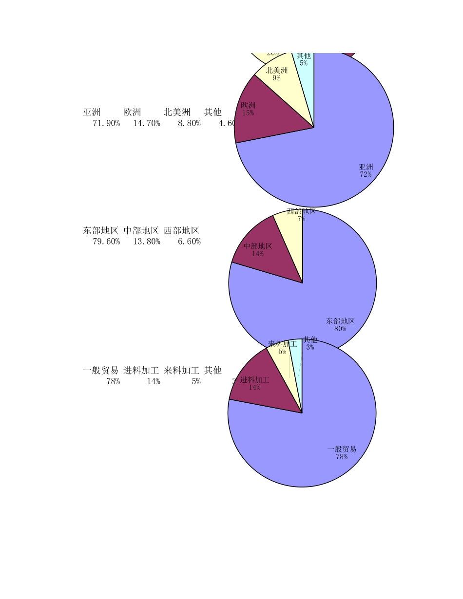图4.xls_第2页