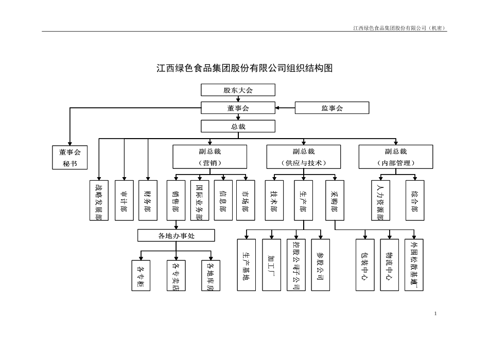 组织结构与薪酬激励方案.doc_第3页