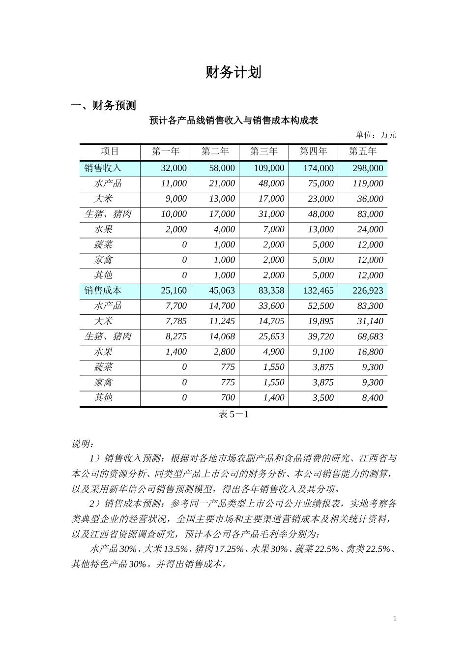 财务计划讲解稿.doc_第1页