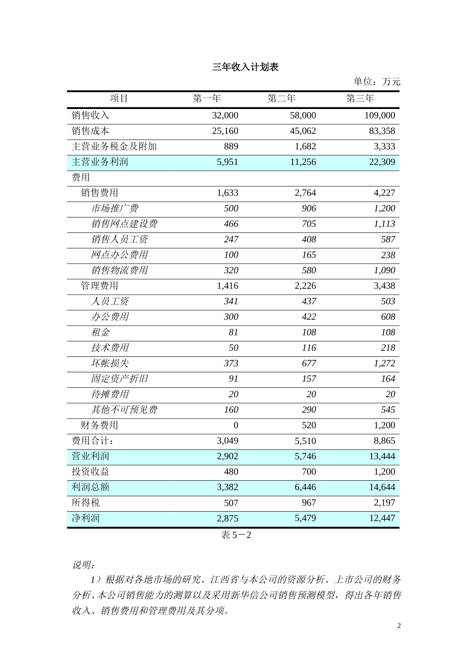 财务计划讲解稿.doc_第2页