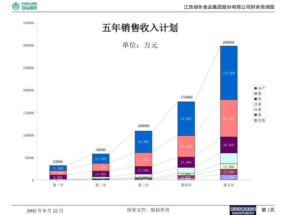 财务演示.ppt_第1页