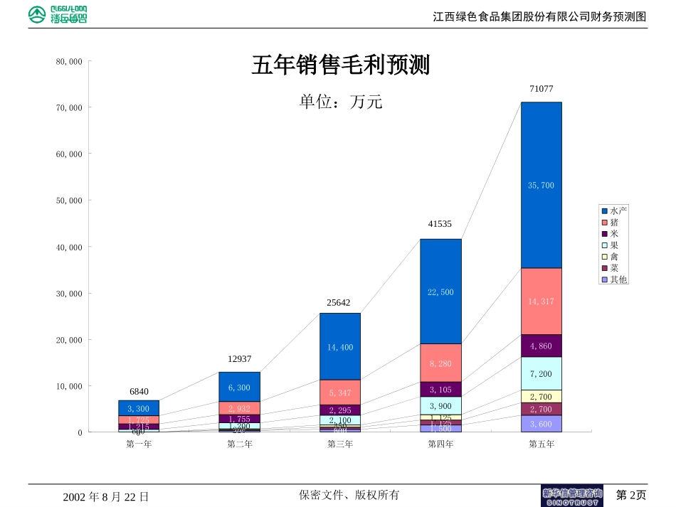 财务演示.ppt_第2页