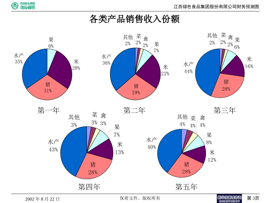 财务演示.ppt_第3页