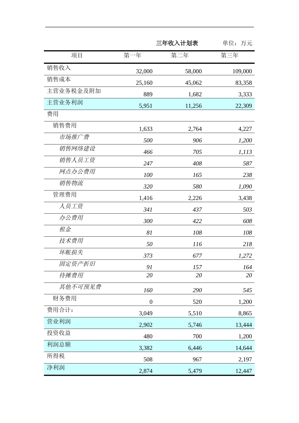 财务预测20020820.doc_第1页
