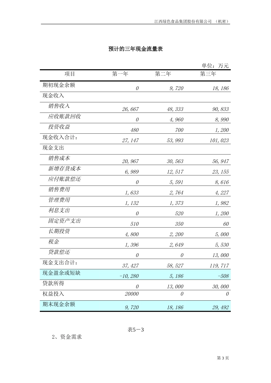 财务预测20020820.doc_第3页