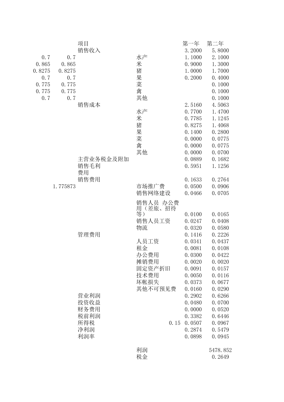财务预算表819.xls_第1页