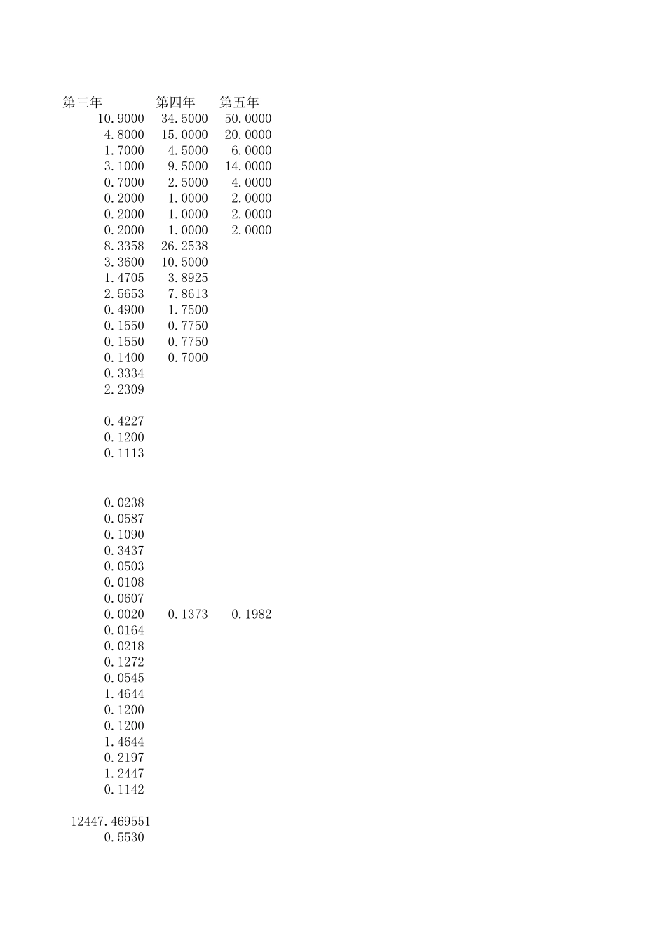 财务预算表819.xls_第2页