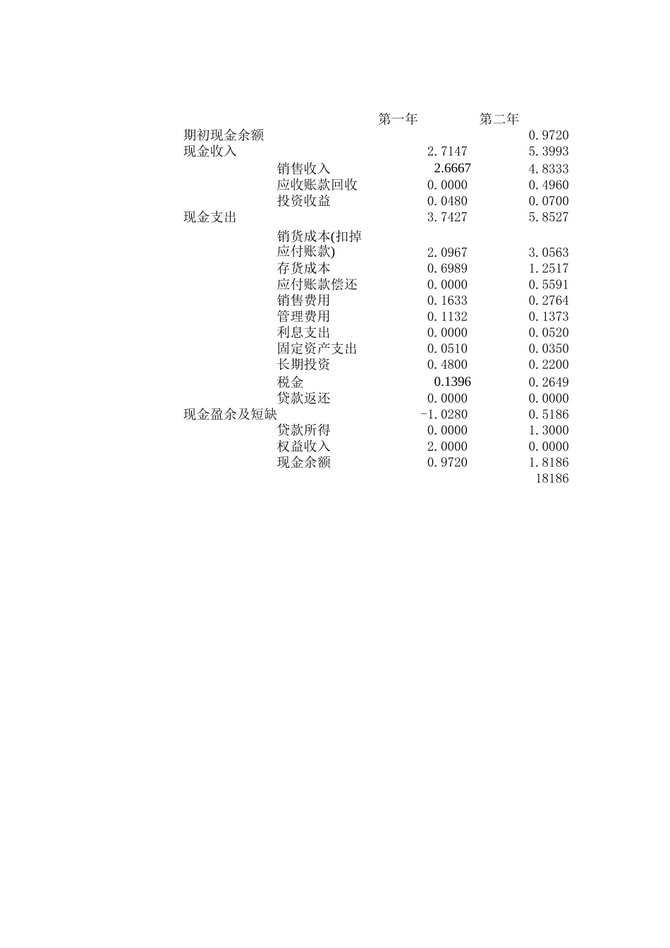 财务预算表819.xls_第3页