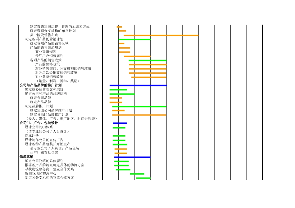 里程碑20020821.xls_第2页