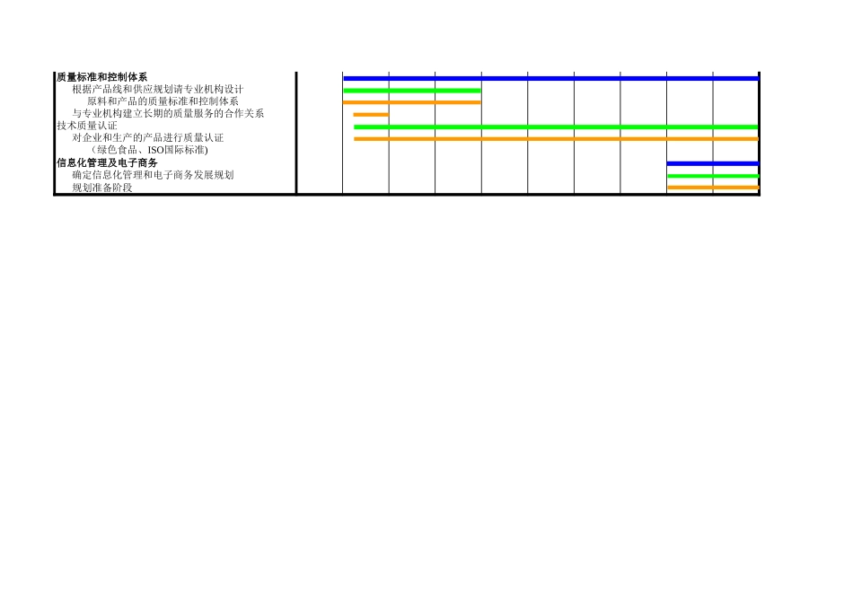 里程碑20020821.xls_第3页