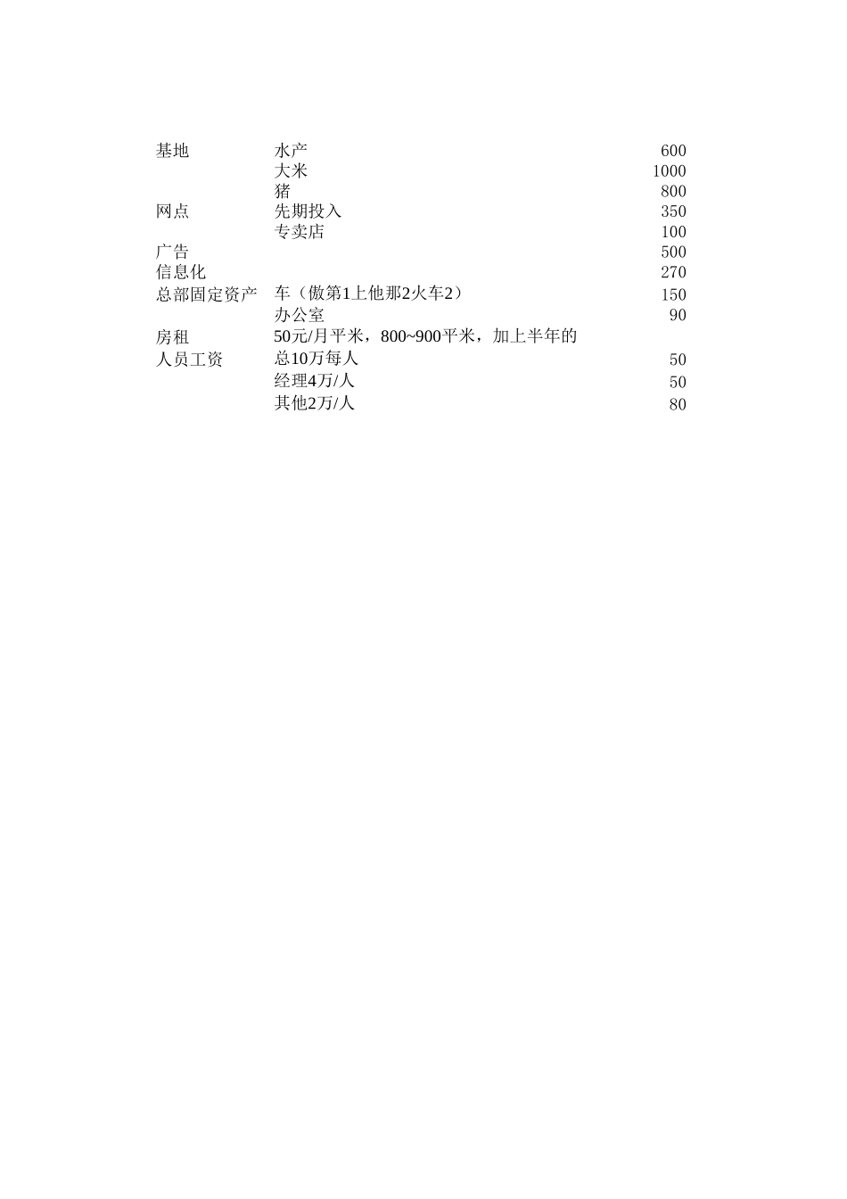 财务预测.xls_第1页