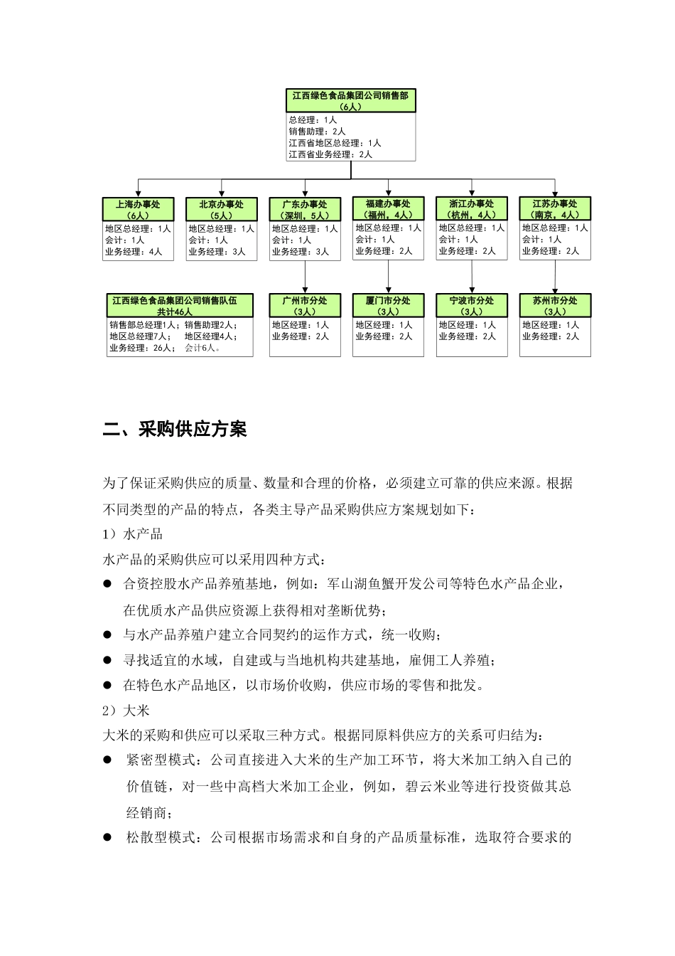 第三章 经营模式设计.doc_第3页