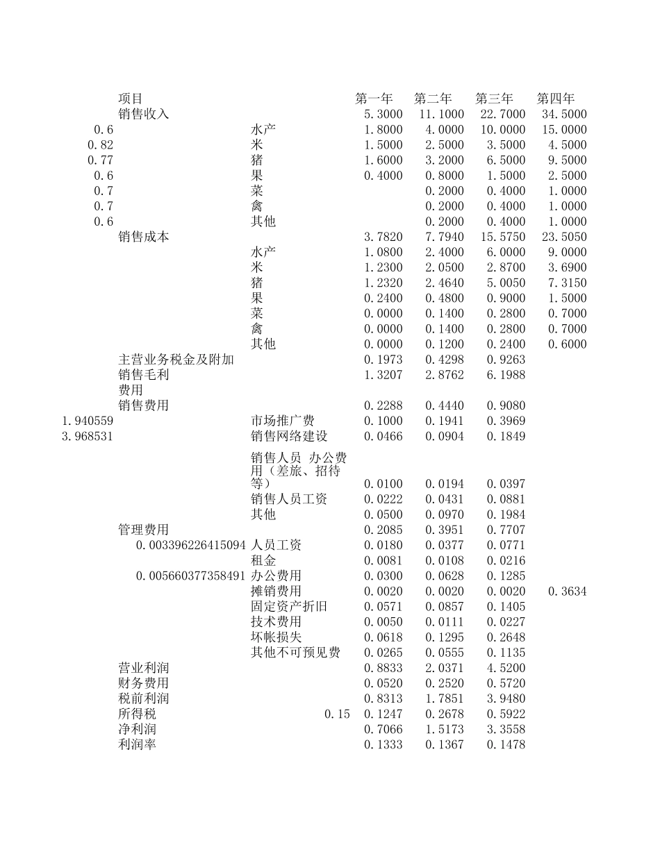 资金投向.xls_第2页