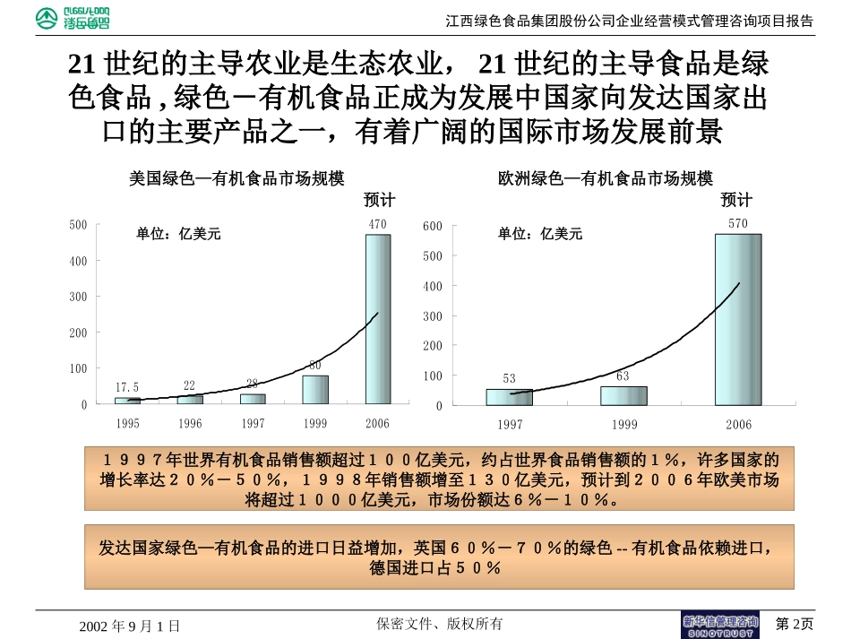 程是东汇报20020902.ppt_第2页