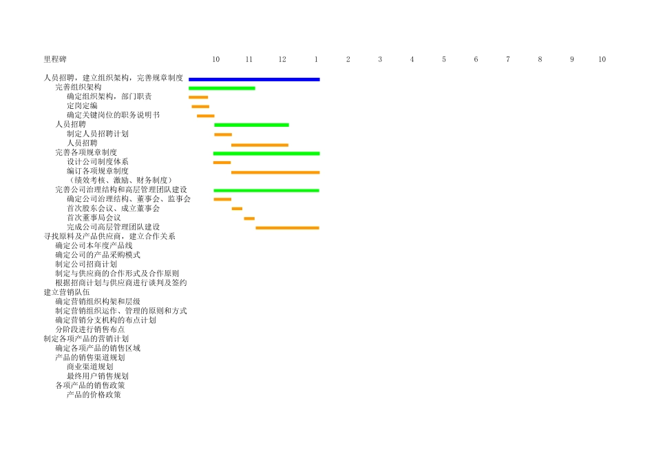 mile stone.xls_第1页