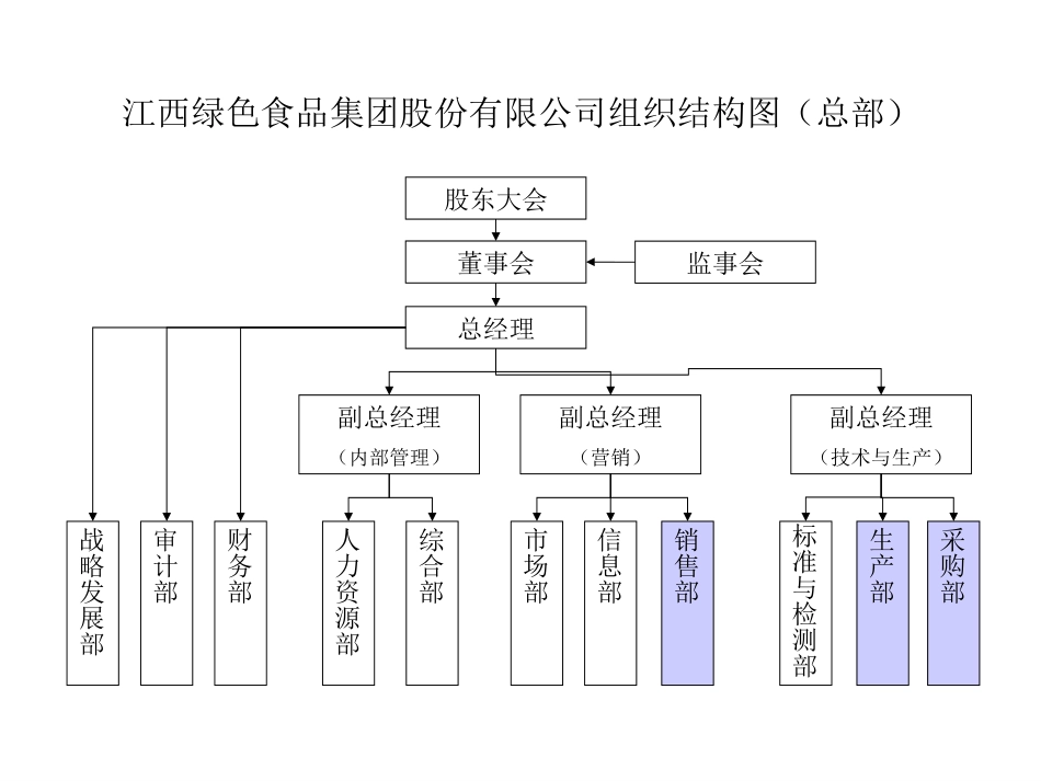 组织结构设计0809.ppt_第1页