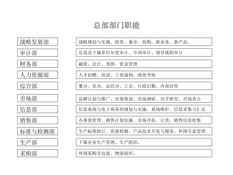 组织结构设计0809.ppt_第3页